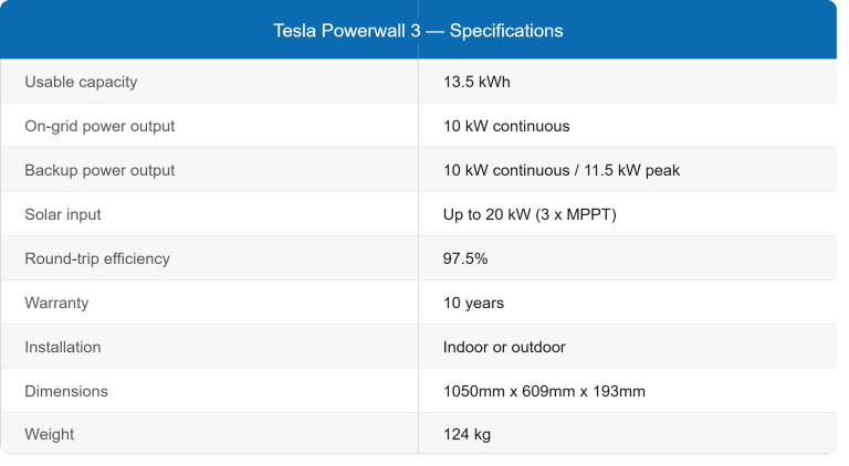 Tesla Powerwall 3 Specs